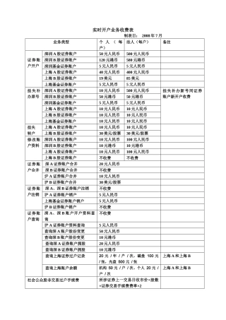 实时开户业务收费表
