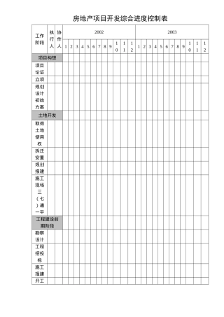 房地产项目开发综合进度控制表5