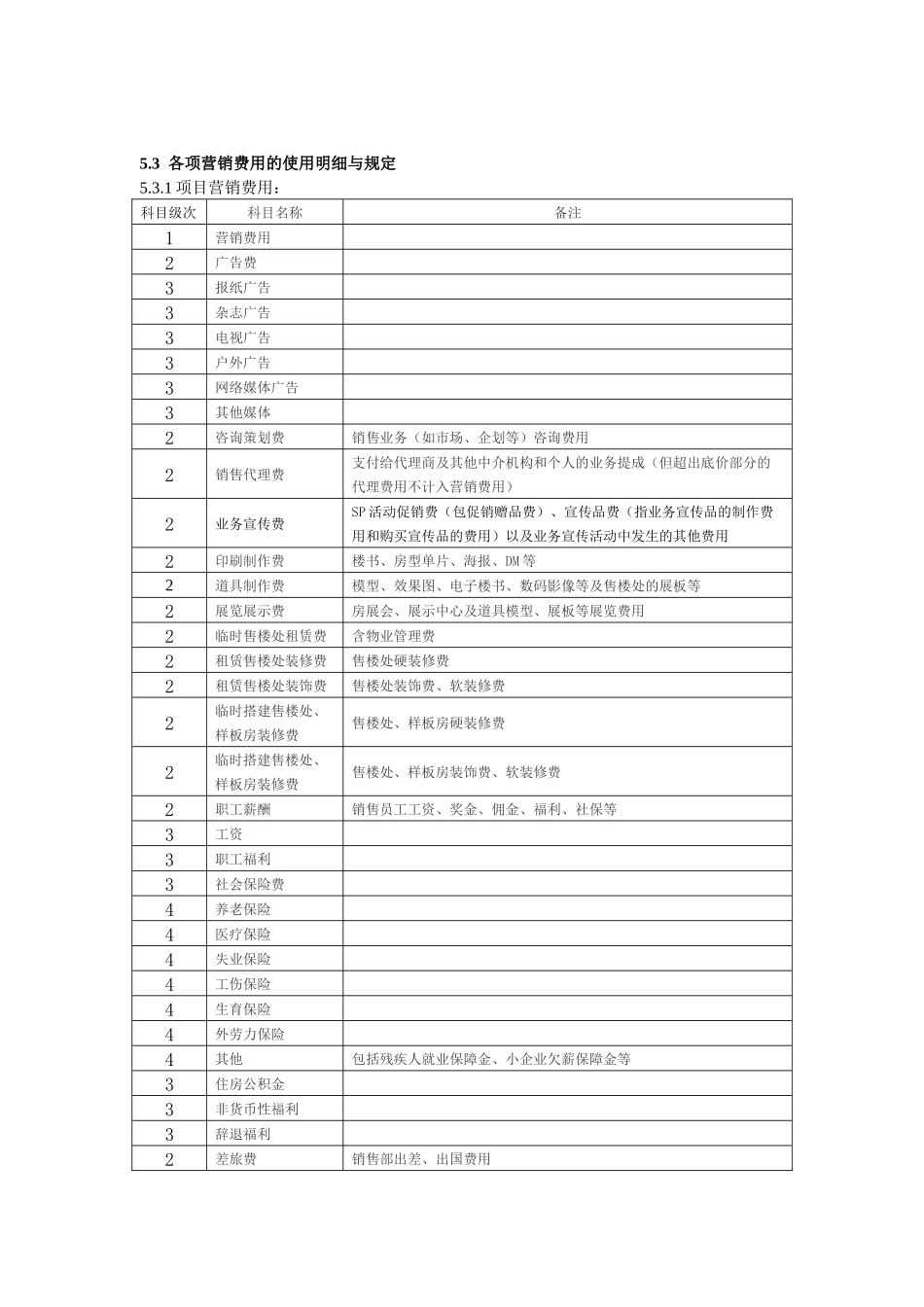 CIFI-WI-YX-001 营销费用管理作业指引_第3页