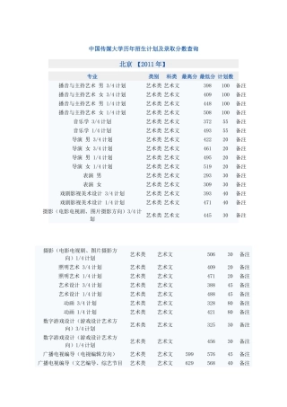 中国传媒大学录取分数
