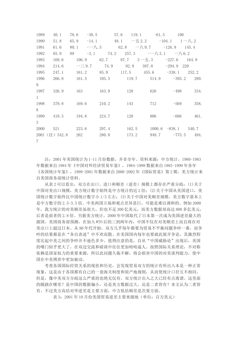 中美关于贸易不平衡规模的争议_第2页