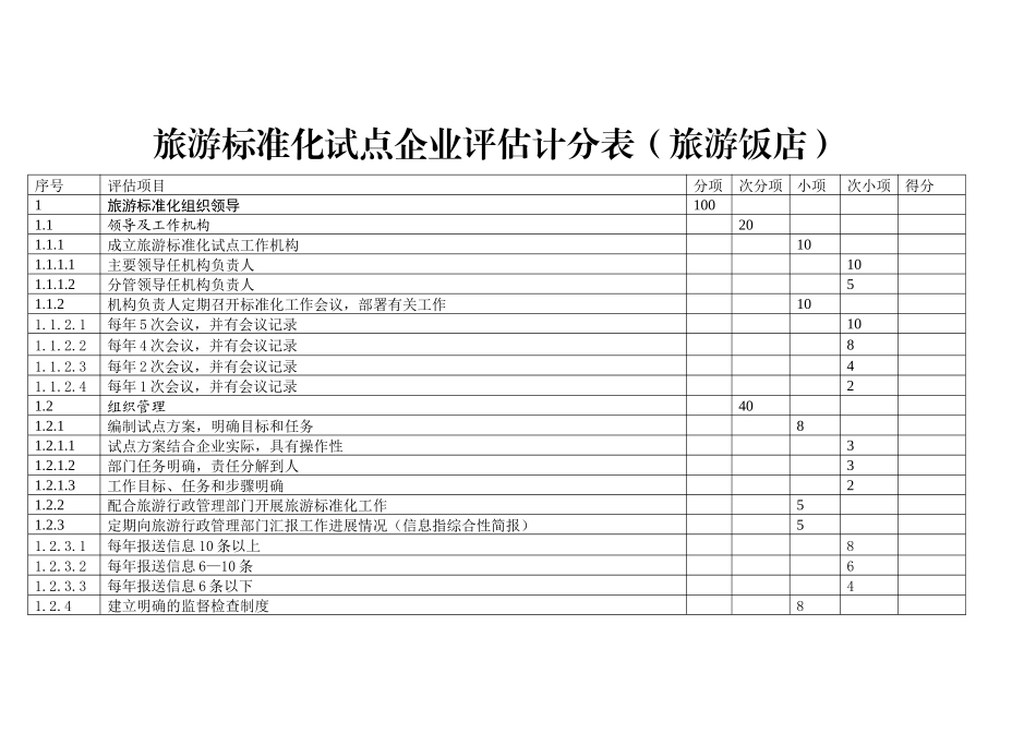 旅游标准化试点企业评估计分表酒店_第1页