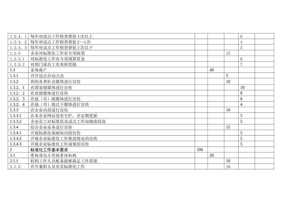 旅游标准化试点企业评估计分表酒店_第2页