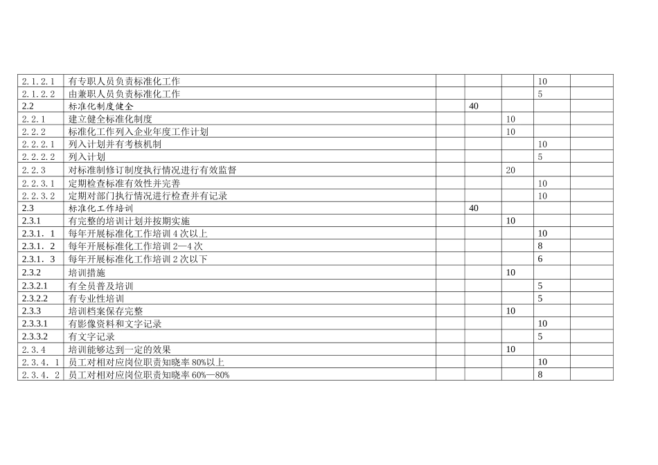 旅游标准化试点企业评估计分表酒店_第3页