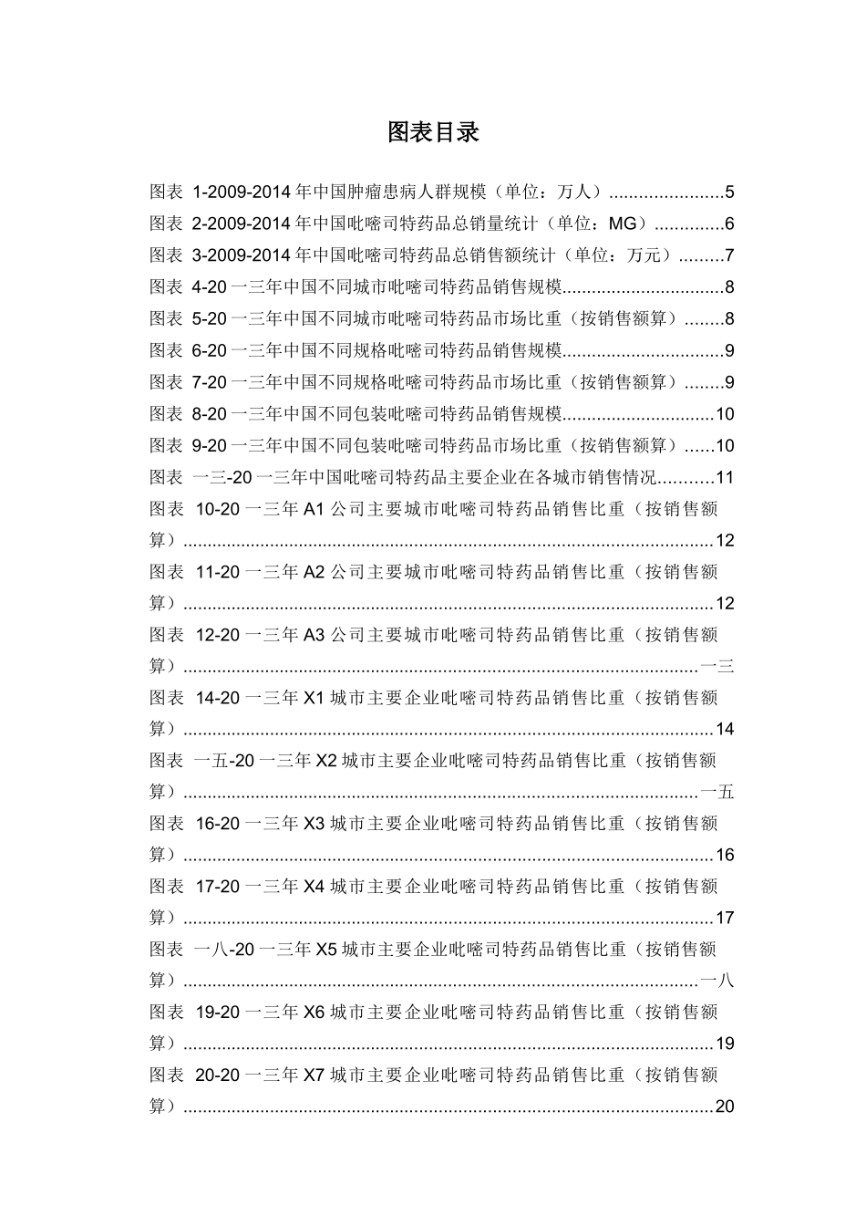 吡嘧司特药品销售数据市场调研报告_第3页