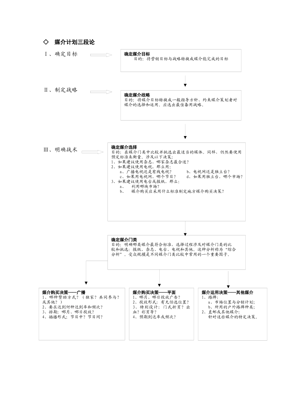 如何制定有效的媒介计划培训_第3页