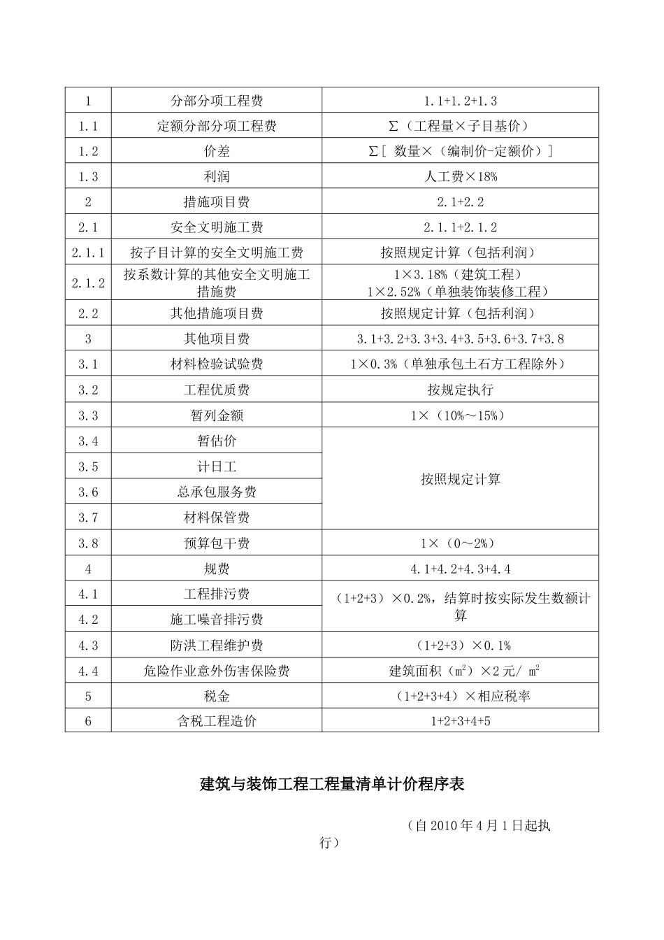 XXXX年《广东省建设工程计价依据》_第2页