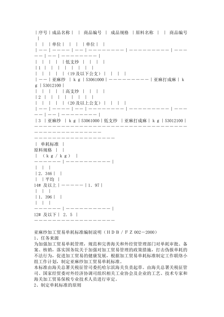 亚麻纱加工贸易单耗标准和亚麻坯布加工贸易单耗标准_第2页