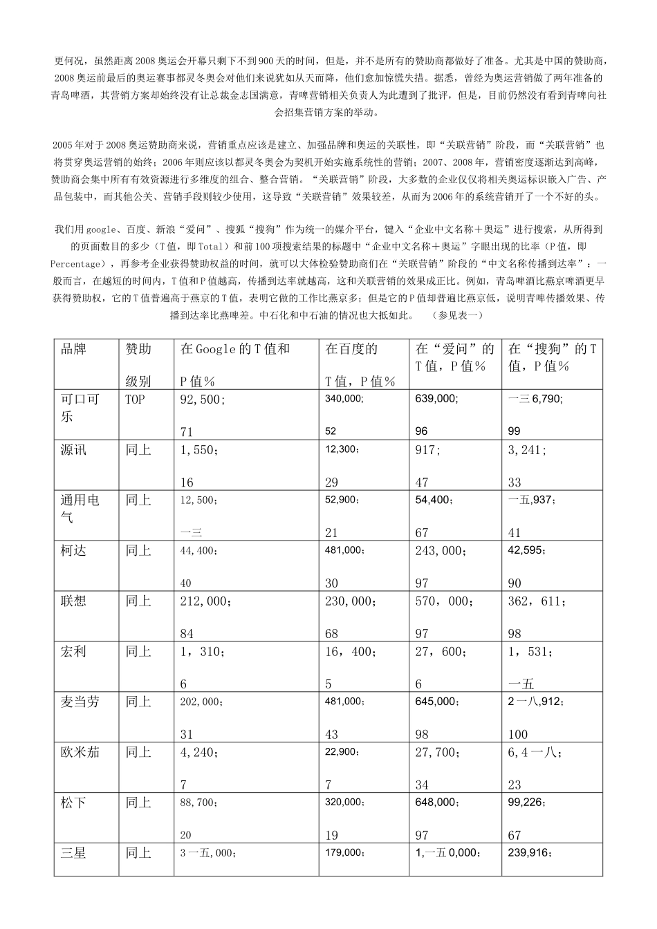 奥运擦边球营销策略_第2页