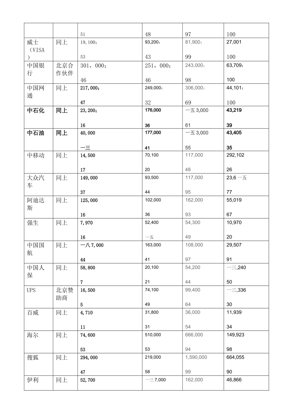 奥运擦边球营销策略_第3页