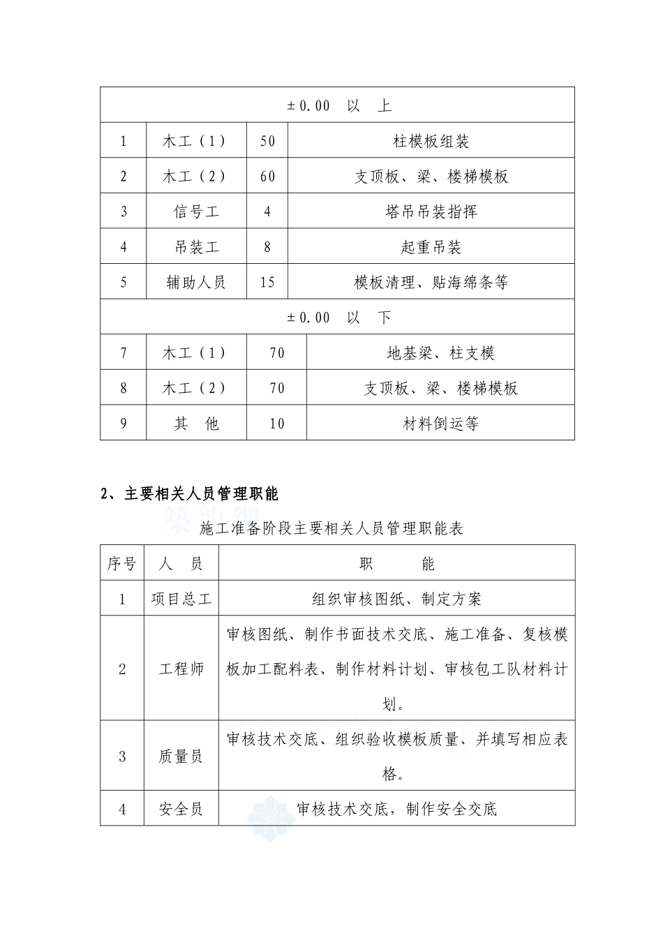 山西某体育馆模板工程施工方案(拱形网壳)_secret_第3页