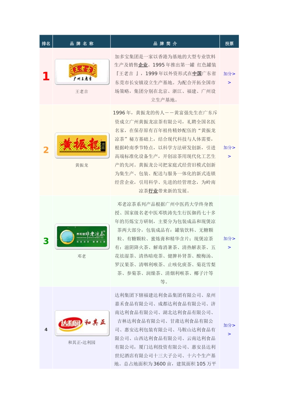 十大消费者首选“中国凉茶”品牌榜_第2页