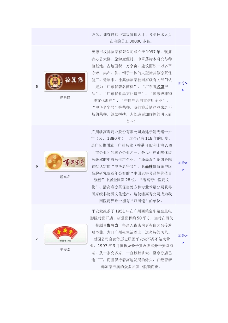 十大消费者首选“中国凉茶”品牌榜_第3页