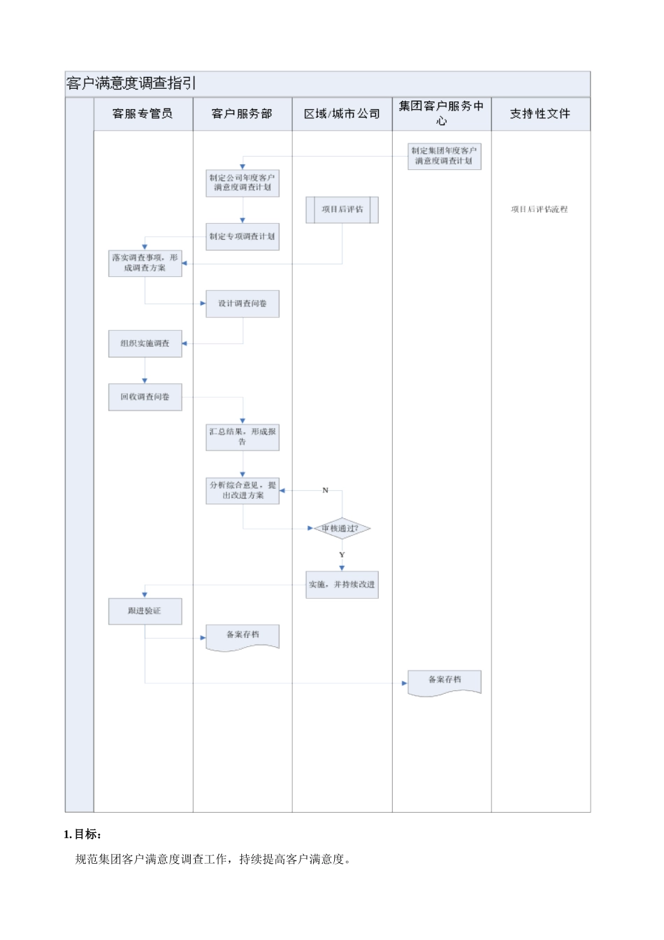 FT-KF-ZY003客服满意度调查作业指引_第2页