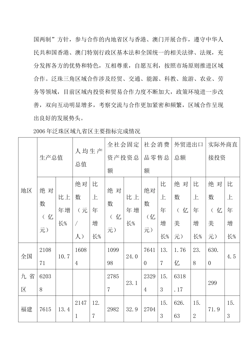 市场开放战略分析和研究_第2页