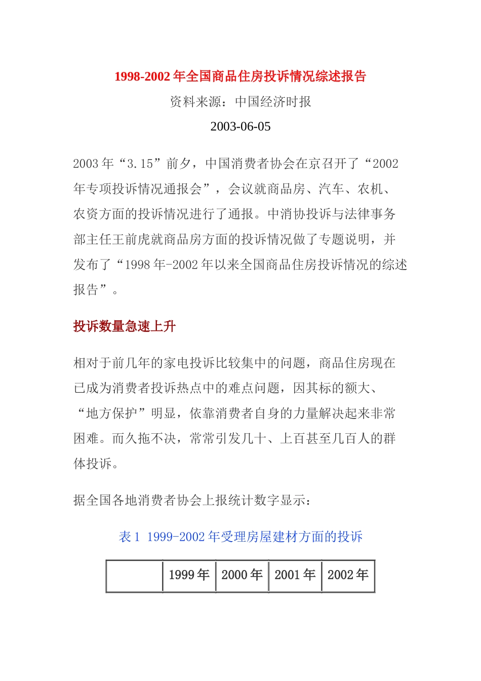 全国商品住房投诉情况研究报告_第1页