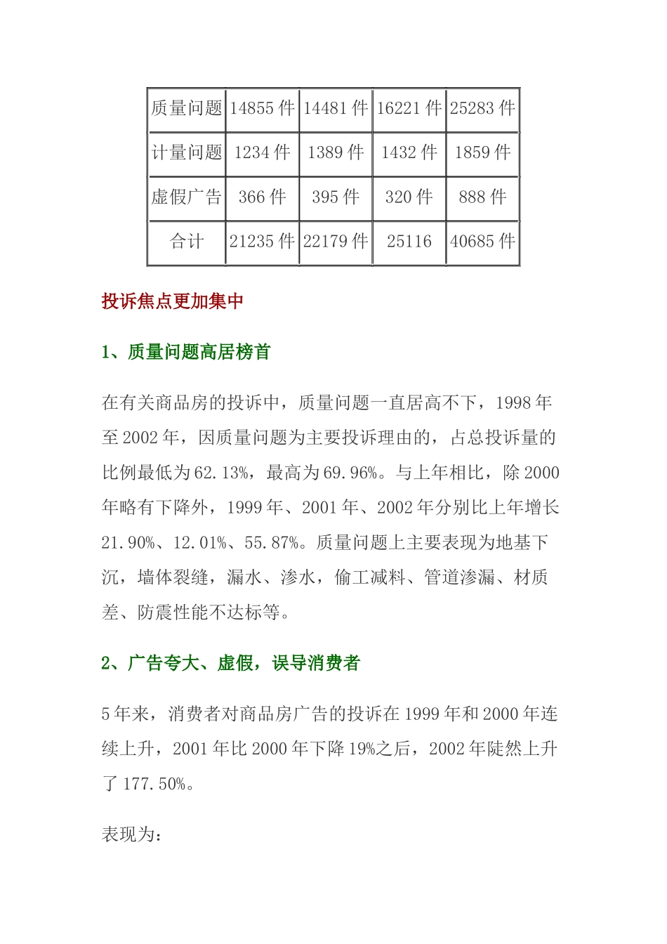 全国商品住房投诉情况研究报告_第2页