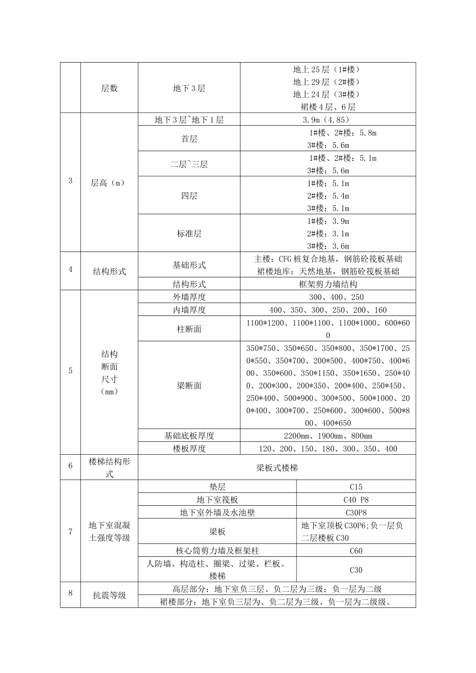 国贸中心钢筋工程方案_第3页