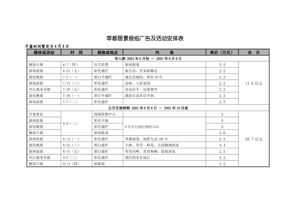 莘都丽景报纸广告及活动安排_第1页