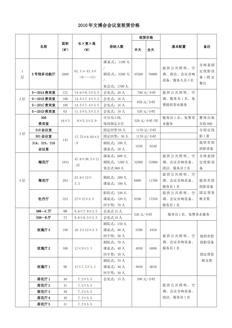 XXXX文博会会议室租赁价格表-第一部分会议服务价格_第1页