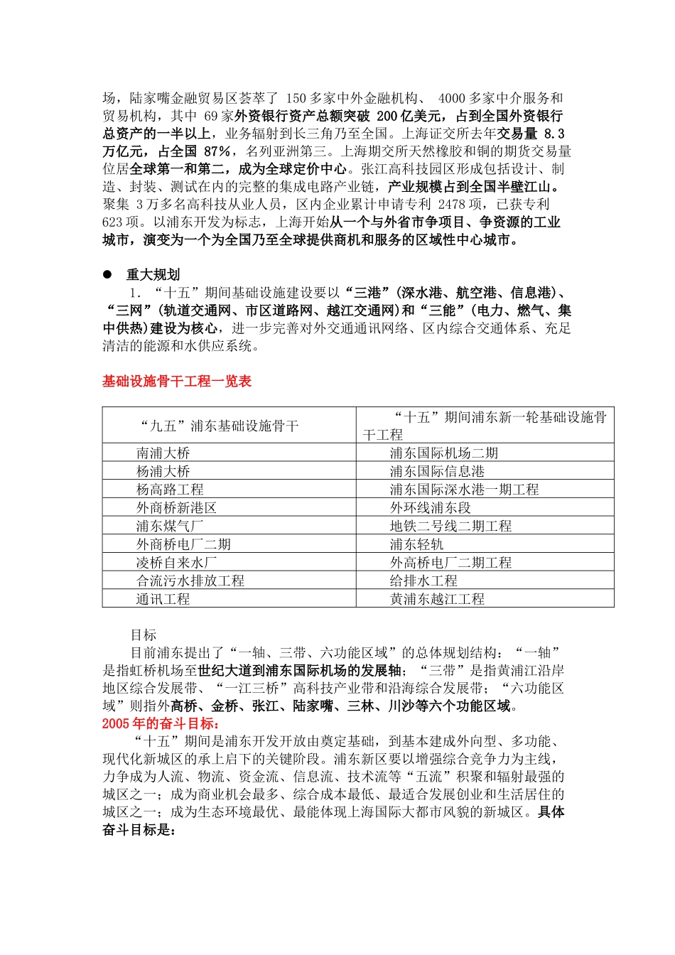 上海高档商业街前期销售讲义_第2页