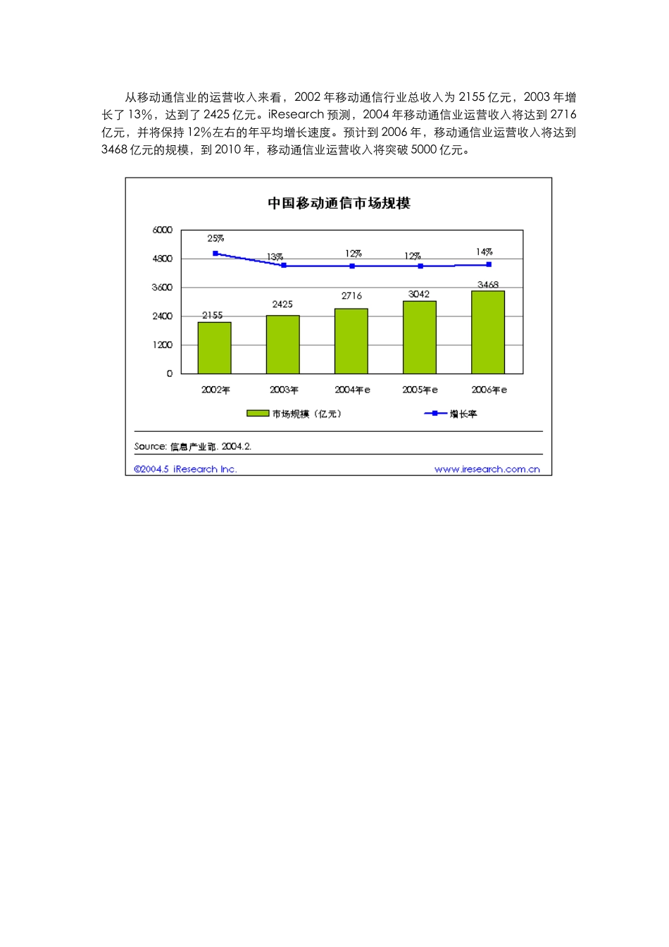 中国WAP市场研究报告(24页)_第3页