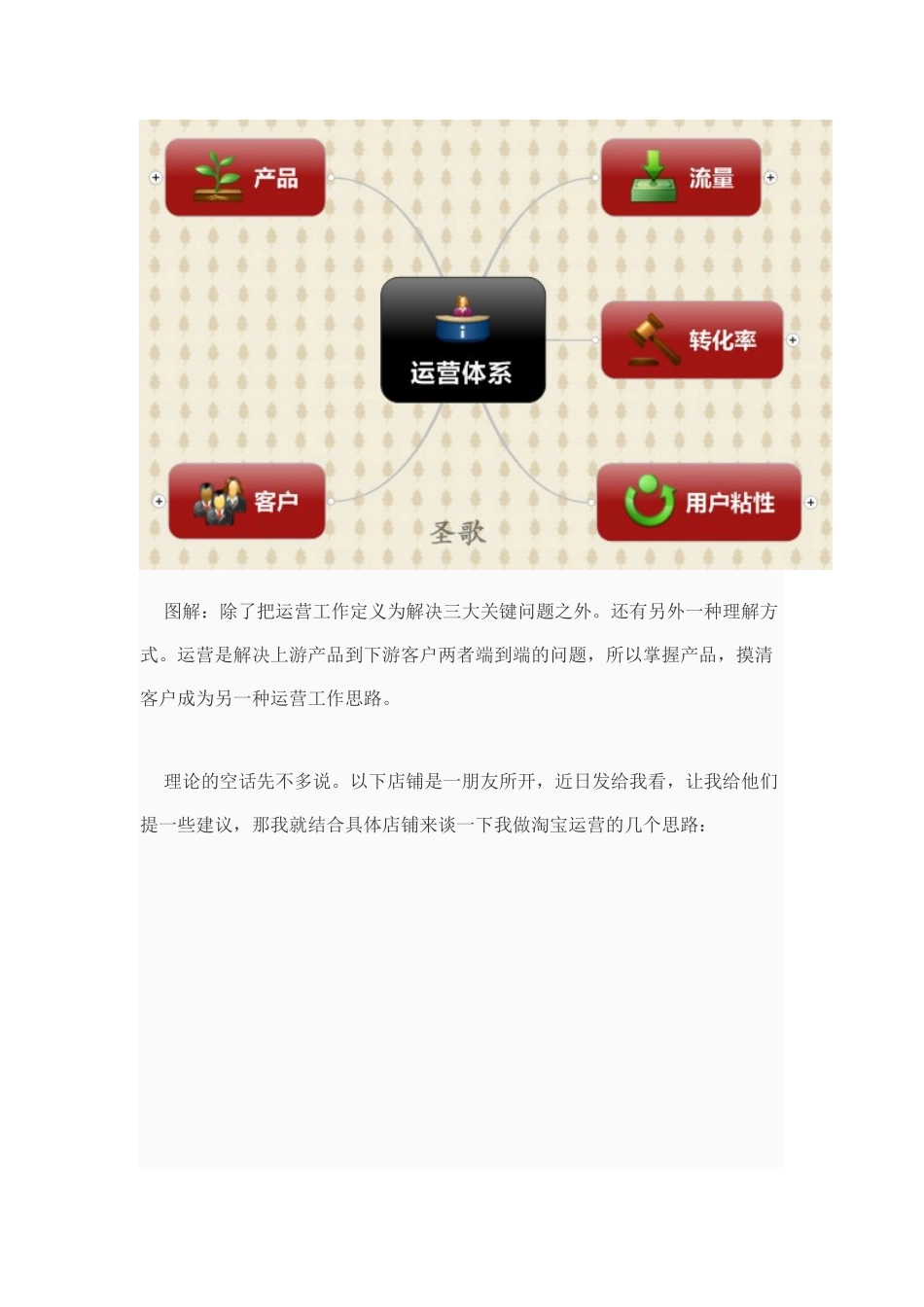 淘宝店铺的运营推广,经验之谈,让你的店铺脱颖而出_第2页