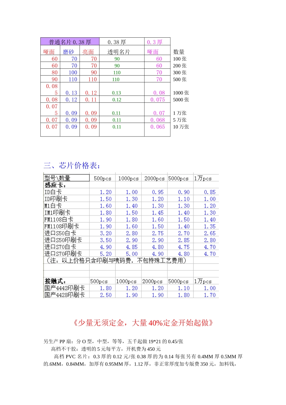 XXXX年信诚彩卡-最新价格表_第2页