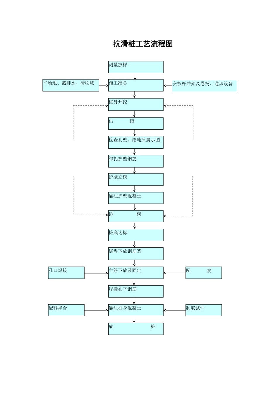 抗滑桩工艺流程图_第1页