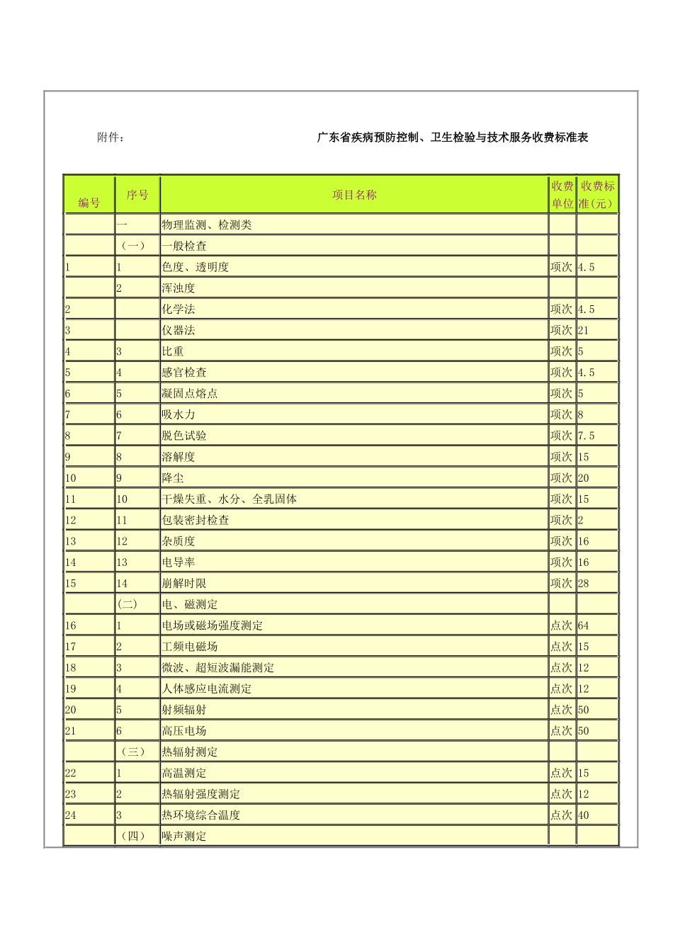 广东省物价局关于修订疾病控制、卫生检验与技术服务收费标准的复_第1页