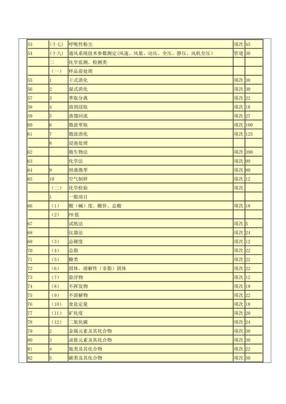 广东省物价局关于修订疾病控制、卫生检验与技术服务收费标准的复_第3页