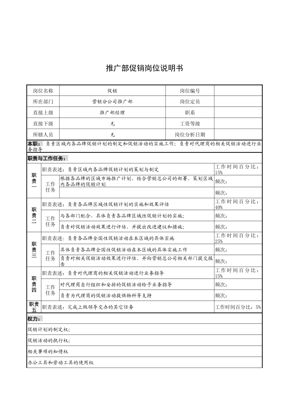 奥康集团推广部促销岗位说明书_第1页