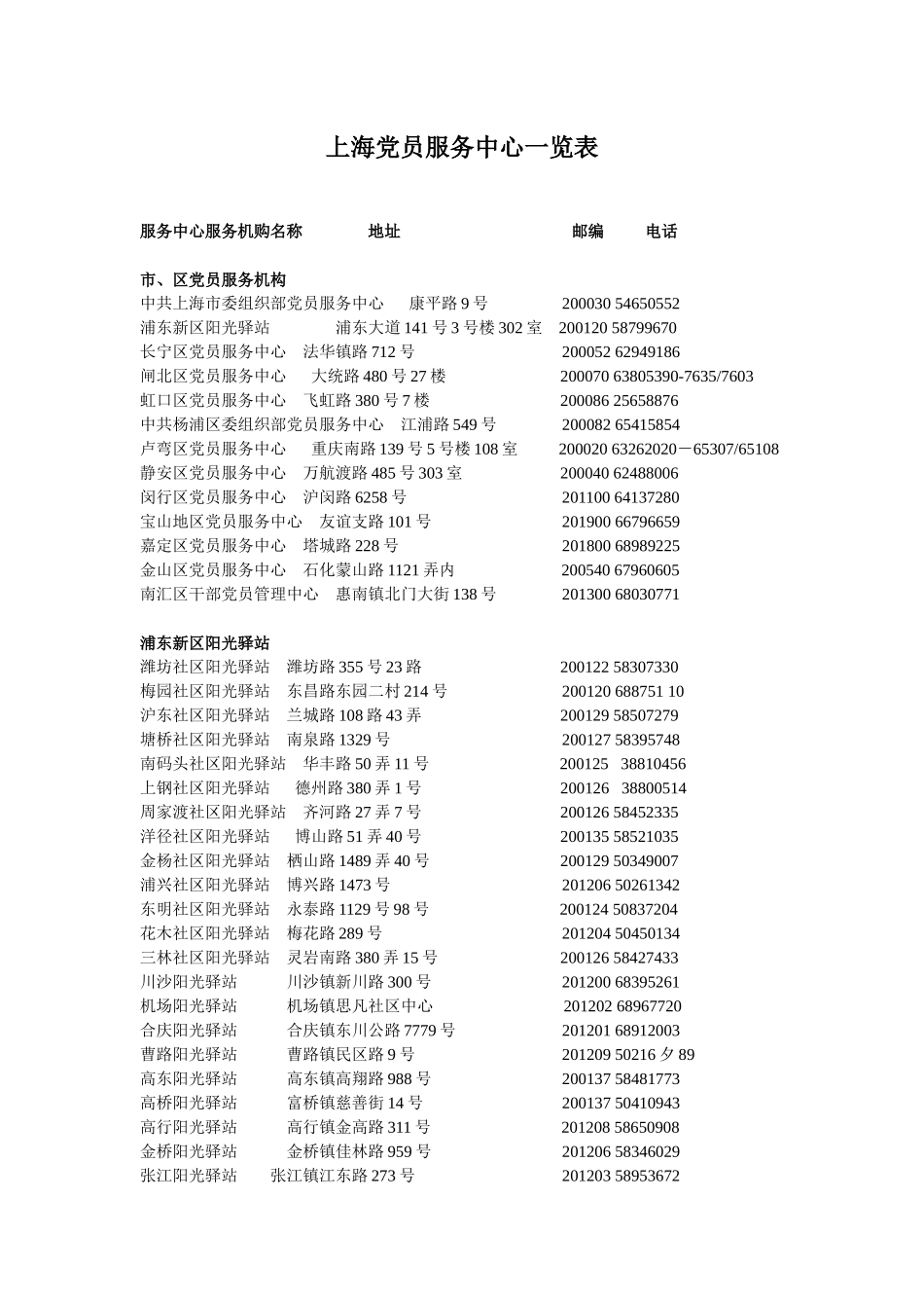 上海党员服务中心一览表-上海交通大学党委组织部_第1页