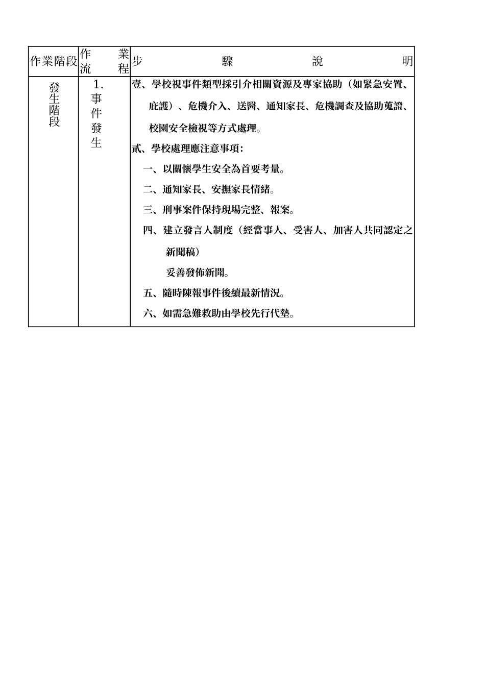 台北县新店市直潭国民小学偶发事件处理原则_第3页