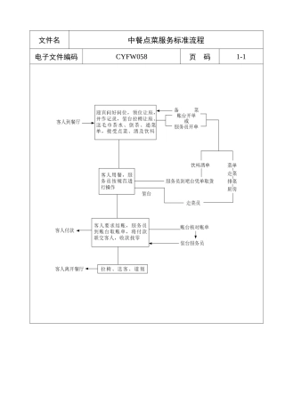 中餐点菜服务标准流程