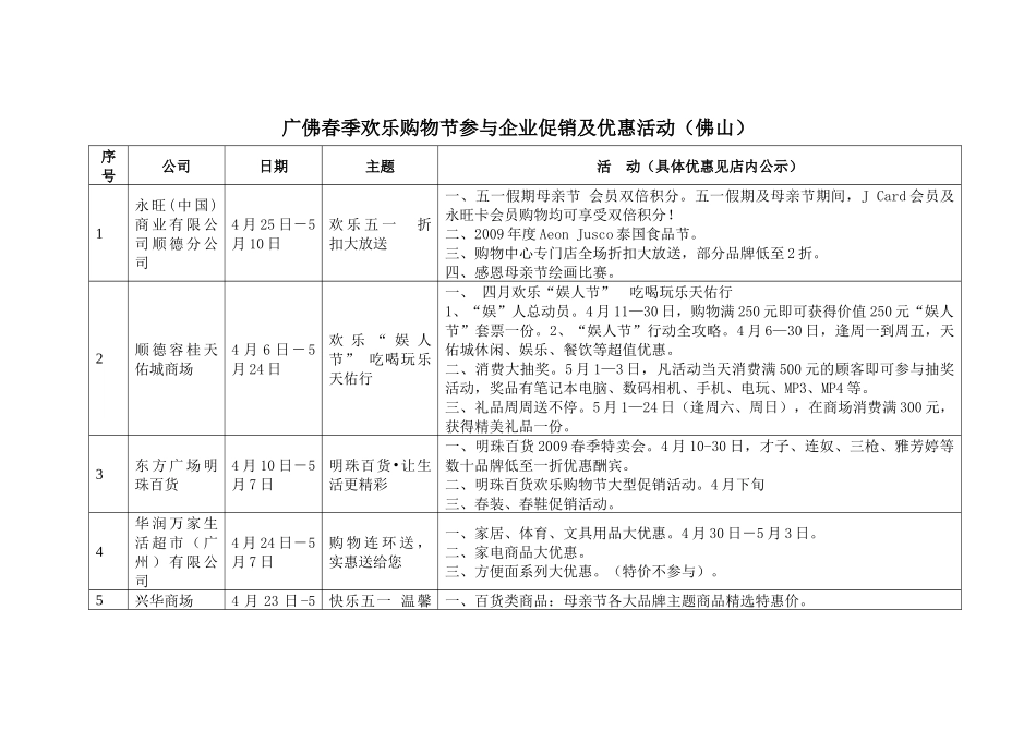 广佛春季欢乐购物节参与企业促销及优惠活动（佛山）_第1页