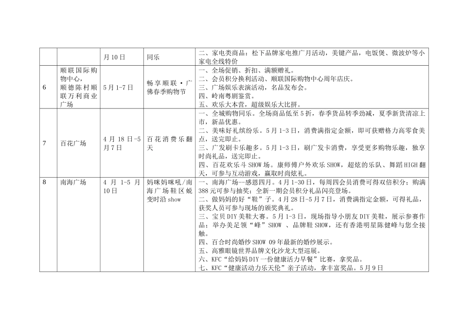 广佛春季欢乐购物节参与企业促销及优惠活动（佛山）_第2页