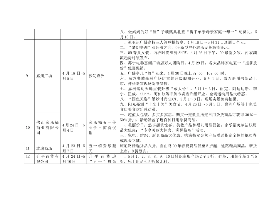 广佛春季欢乐购物节参与企业促销及优惠活动（佛山）_第3页