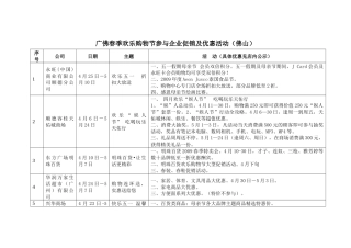广佛春季欢乐购物节参与企业促销及优惠活动（佛山）