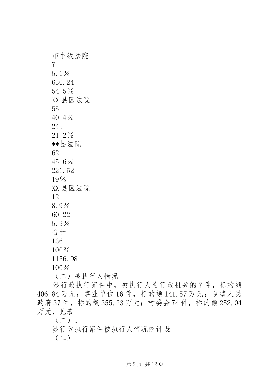 法院涉行政执行案件调研报告 _第2页