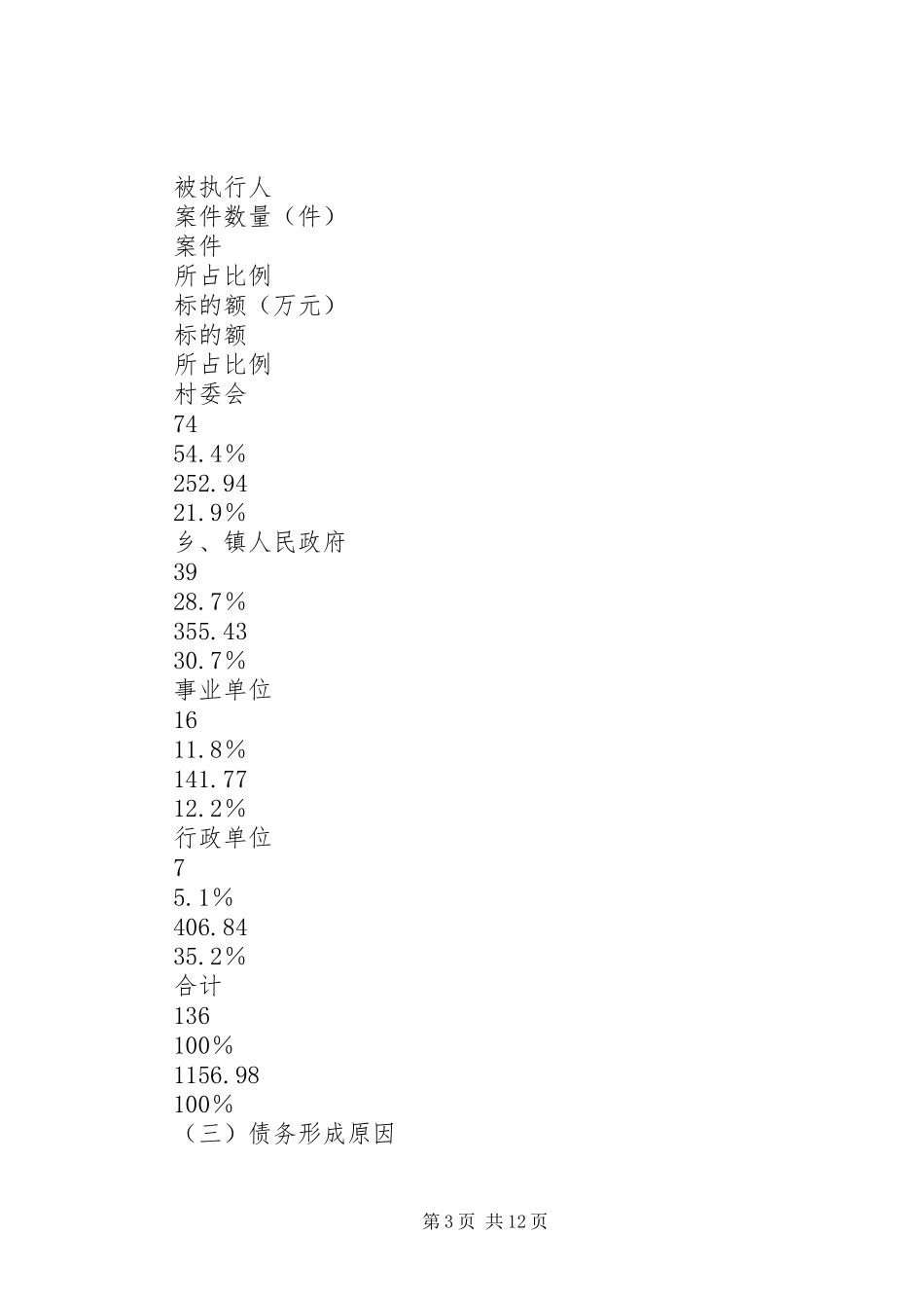 法院涉行政执行案件调研报告 _第3页