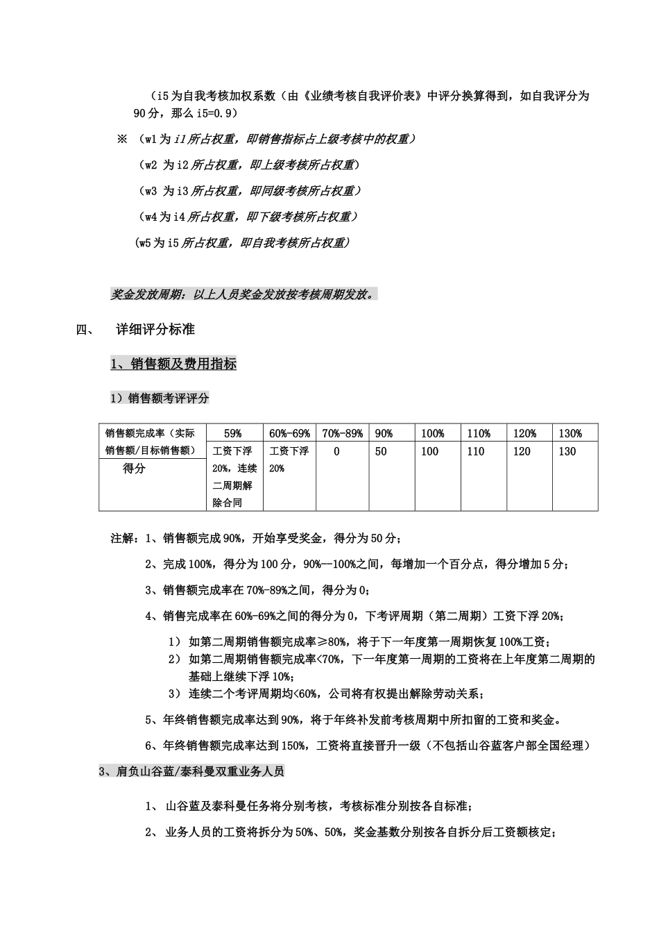 业务人员奖金核算标准_第2页