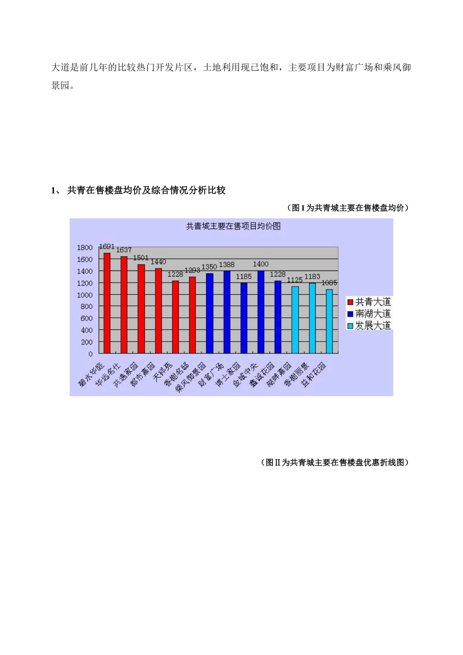 共青城房地产市场分析_第2页