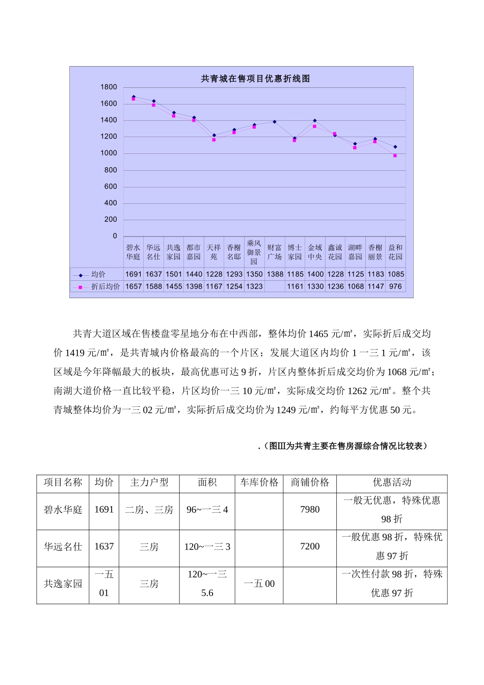共青城房地产市场分析_第3页