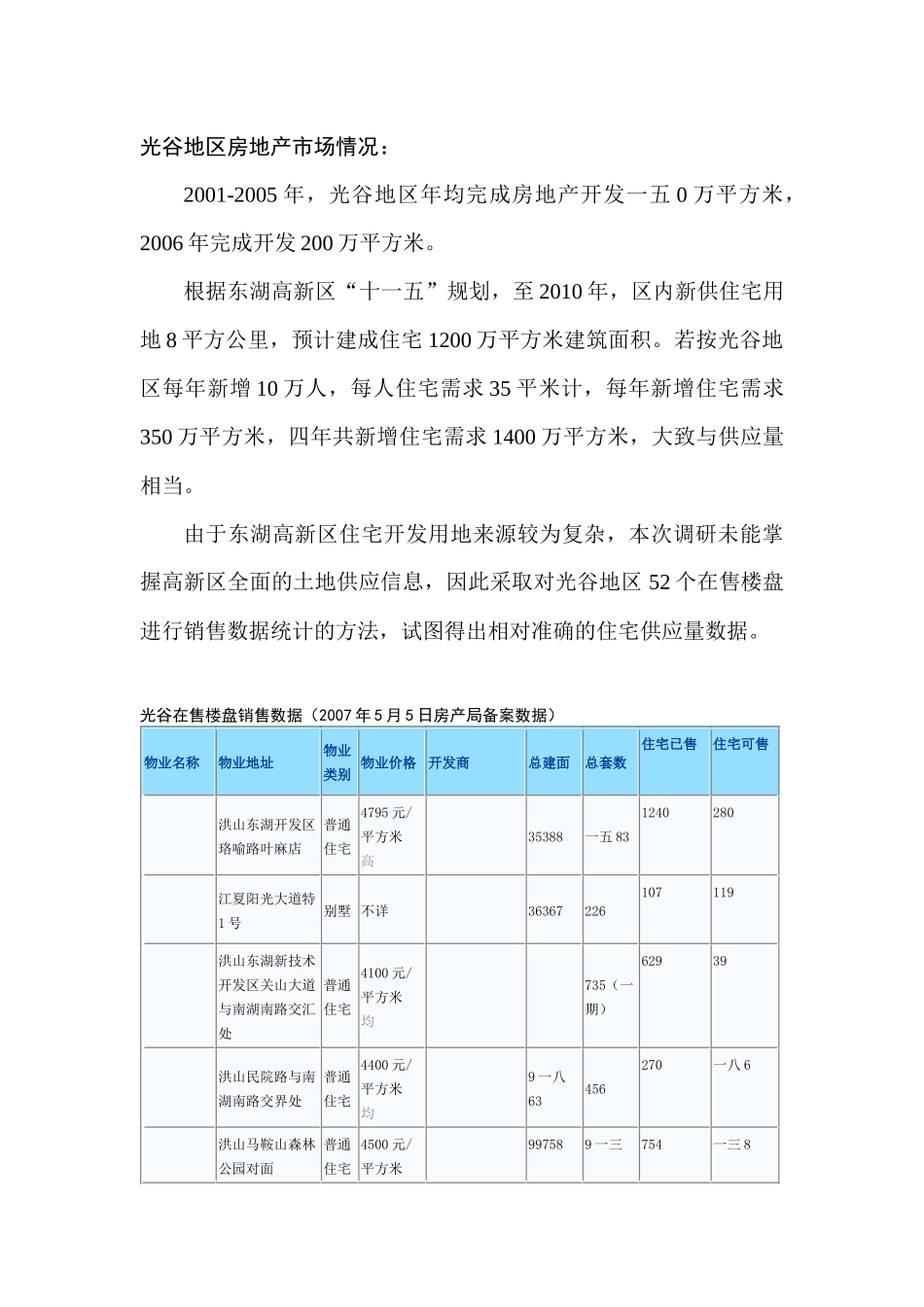 关于光谷地块市场前景分析_第3页