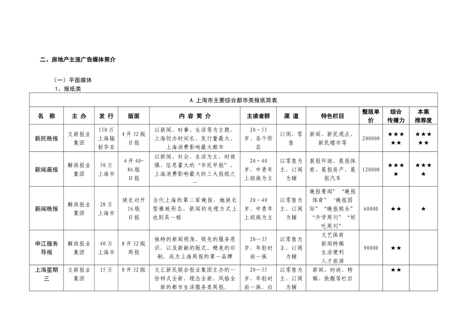 上海浦东“地杰国际城”媒体整合计划_第3页