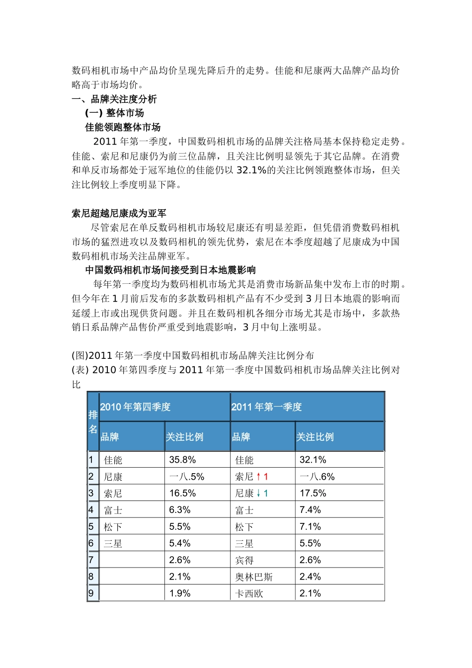 中国数第一季度码相机市场分析报告_第3页