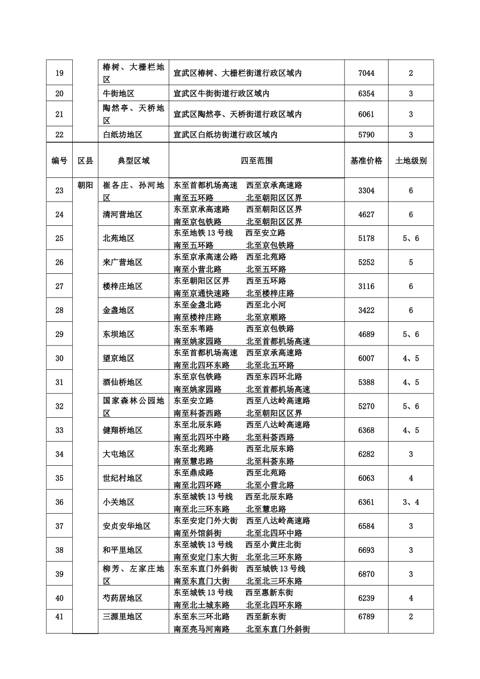 已购公房再上市最低计税价格表_第2页