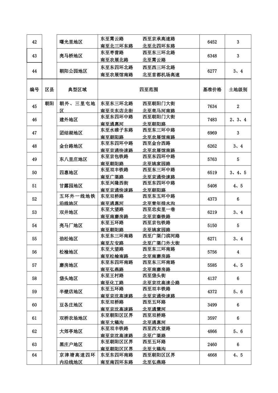 已购公房再上市最低计税价格表_第3页