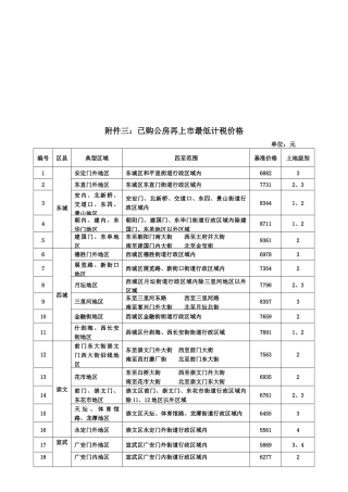已购公房再上市最低计税价格表